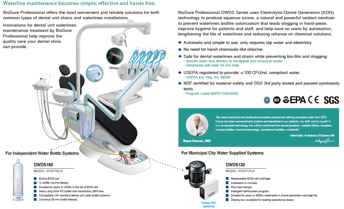 BioSure – Universal Dental