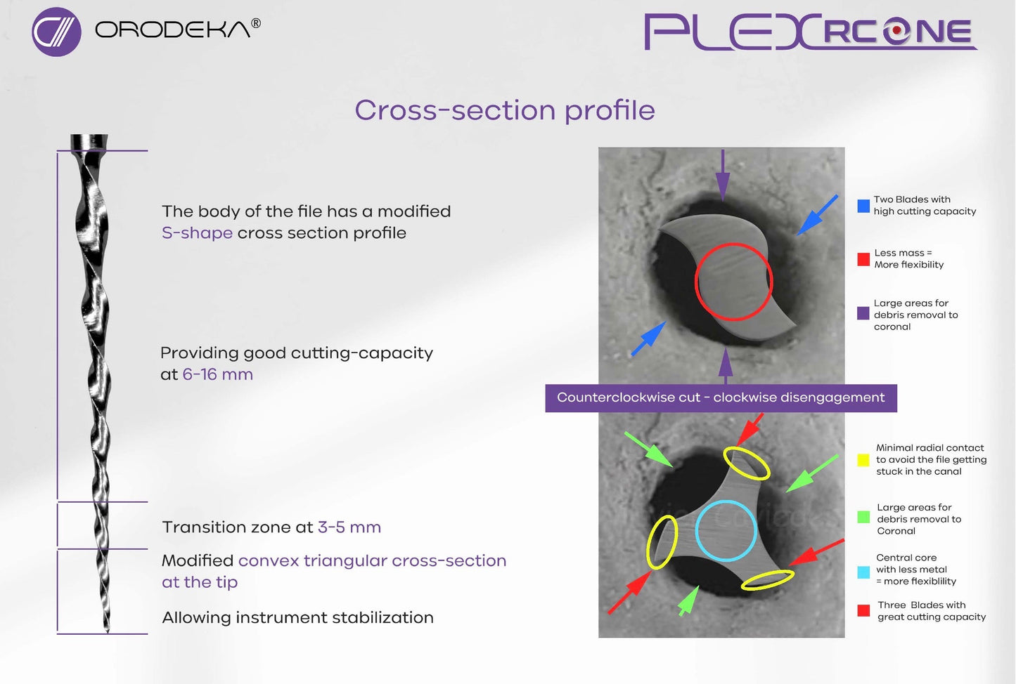 Orodeka Plex RC One | CM Reciprocating Files | Sets & Individual | Blister