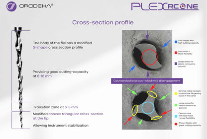 Orodeka Plex RC One | CM Reciprocating Files | Sets & Individual | Blister
