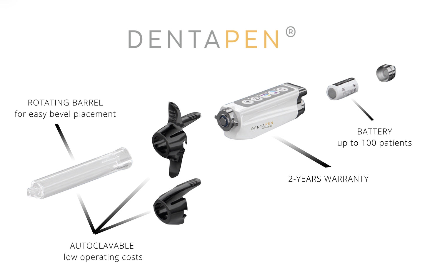 Juva+ Dentapen Complete Kit