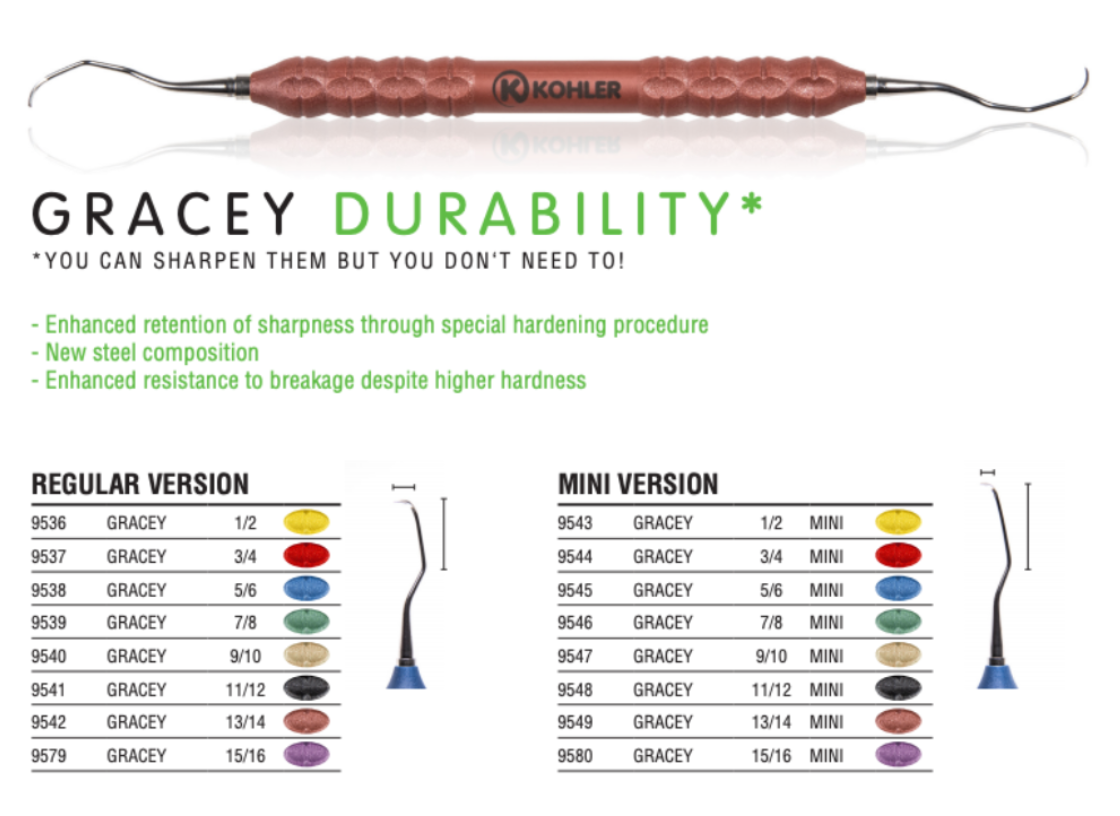 Perio Curette GRACEY 11/12, PEEK handle