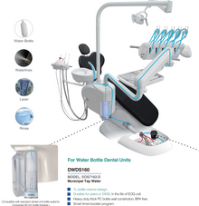 BioSure Ozone Dental Bottle